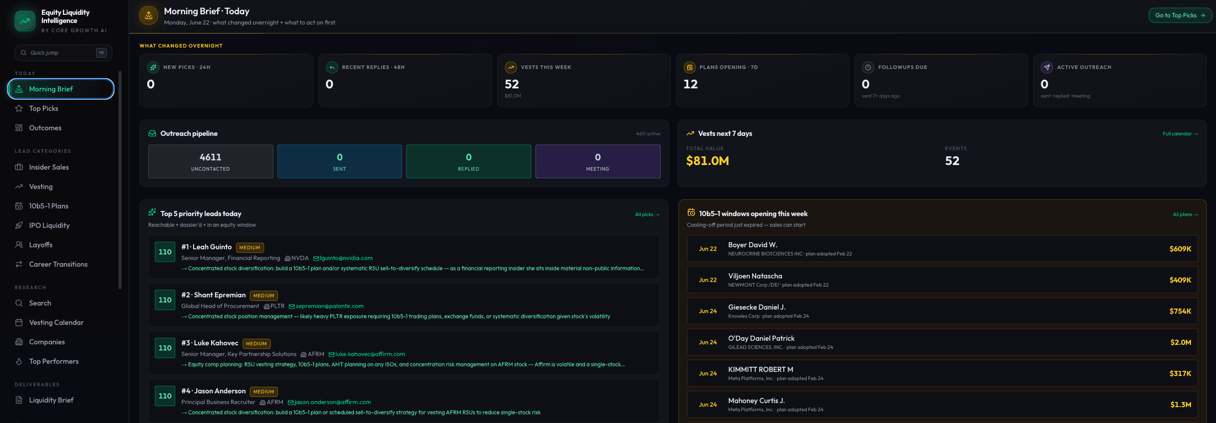 Morning Brief — Core Growth AI dashboard view